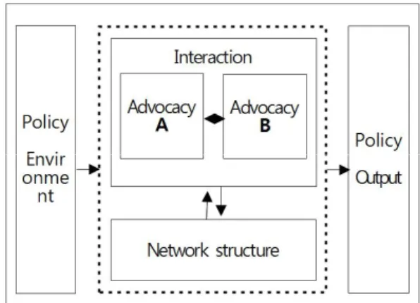 Fig.  1.  Analysis  framework  of  the  process  of  formation of  sexual  crime  prevention  policy
