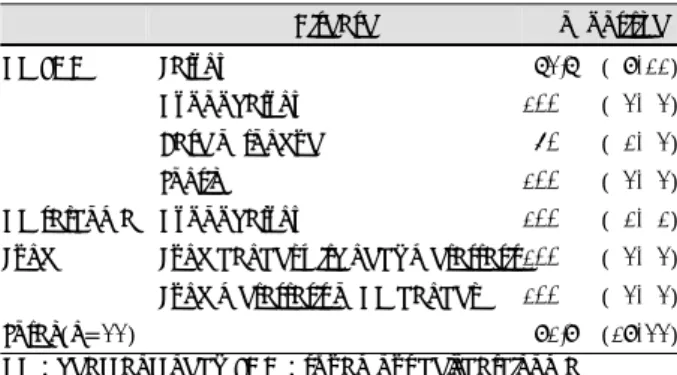 Table 2. Common primer sequences for the detection of MAGE A1-6 genes  Disease  % of positive  HN SCC  Larynx  072.7% (78/11)   Hypopharynx  100.7% (72/02)  Base of tongue  050.7% (71/02)   Tonsil  100.7% (72/02)  HN sarcoma  Hypopharynx  100.7% (71/01)  L