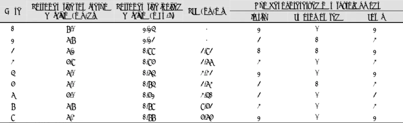 Table 5. Individual clinical and biochemical manifestations of 9 patients with permanent hypocalcemia 