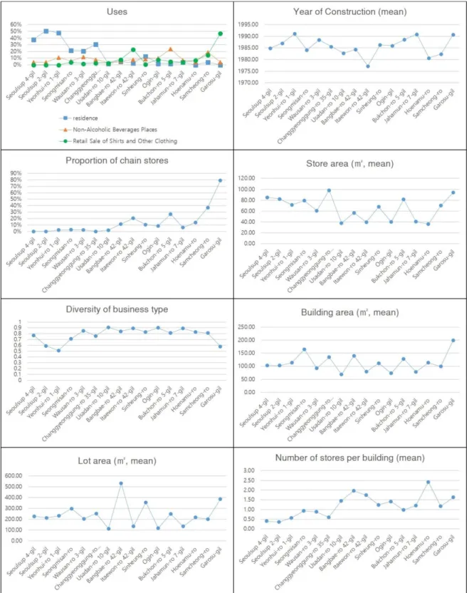Figure A1. Basic statistics.  Figure A1. Basic statistics.