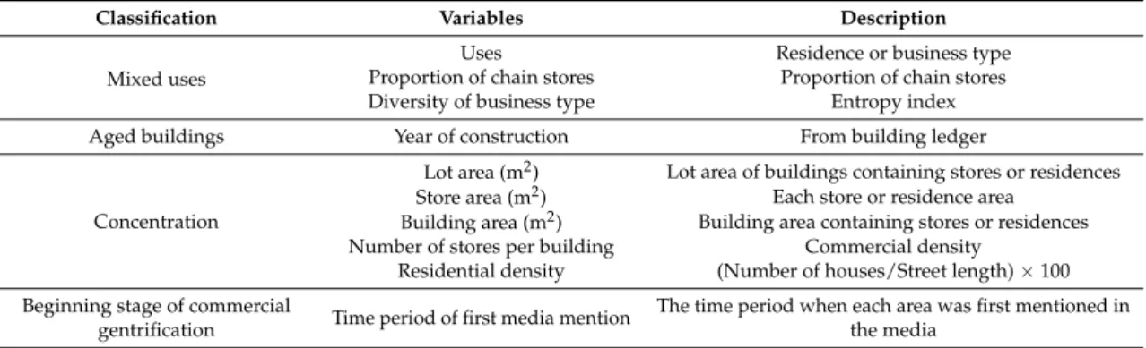 Table 1. Description of variables.