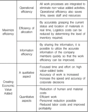 Fig.  2.  Research  Models