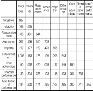 Table  5.  General  characteristics