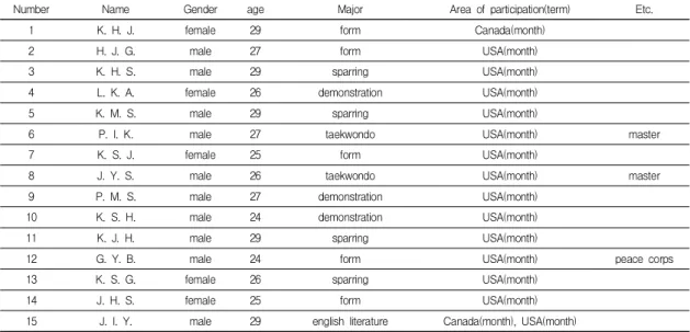 Table  1.  Demographic  characteristics