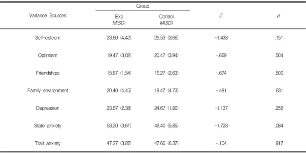 Table  2.  Comparison  of  pretest  results  between  the  experimental  group  and  control  group