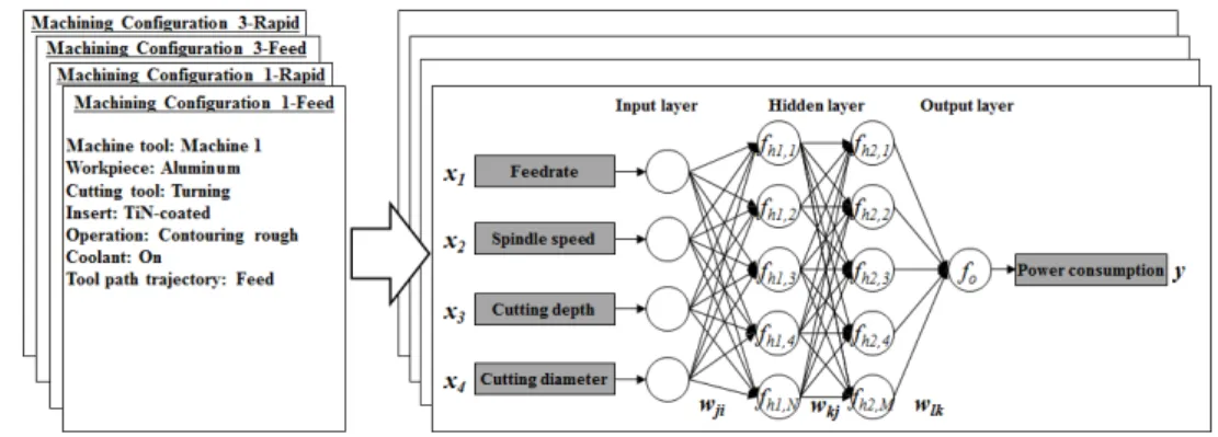 Figure 6 presents the structure of the back propagation neural network consisting of input, hidden and output layers