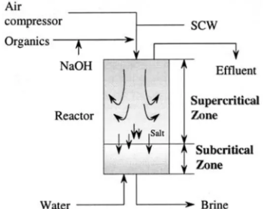 그림 6. Transpiring wall reactor.