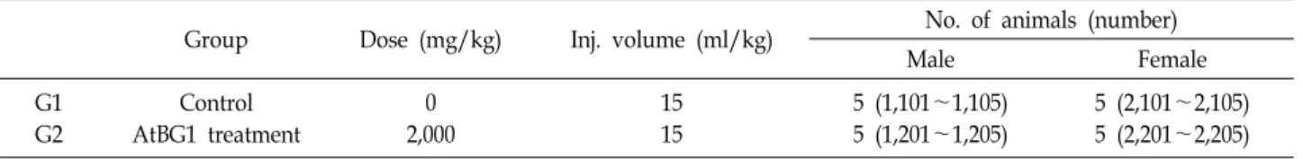 Table  2.  Experimental  design
