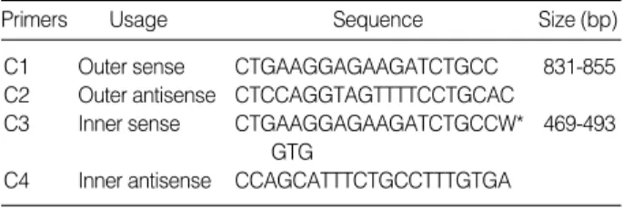 Table 1. Primer sequences used for melanoma antigen gene A1-6 RT-nested PCR