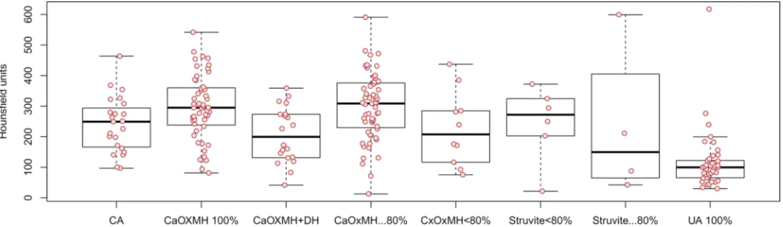 Fig 3. Receiver operating characteristic (ROC) curve of uric acid stones for mean stone density and stone heterogeneity index