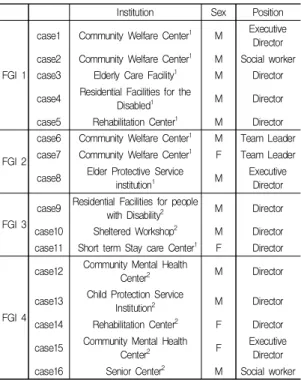 Table  1.  General  characteristics  of  participants