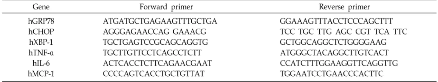 Table  1.  List  of  primers  for  q-PCR 1.  Human