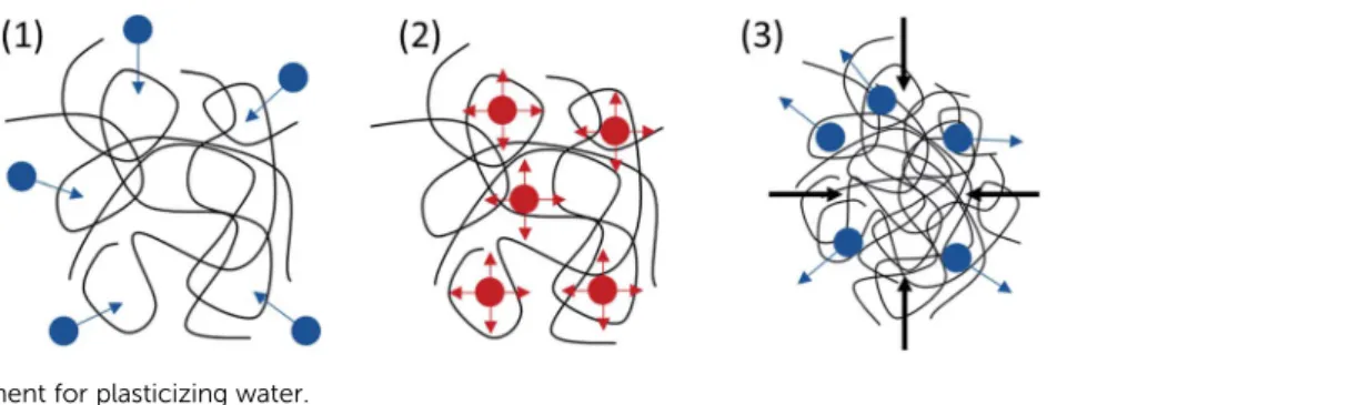 Fig. 8 Solid state CP-MAS 13 C-NMR spectra of (a) PICD-5 and (b) PICD-200 with peak intensity di ﬀerences.