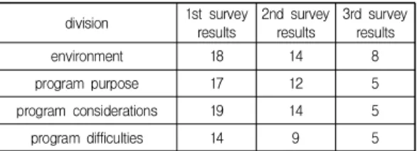 Table  1.  Changes  in  the  number  of  component  items  in  stages