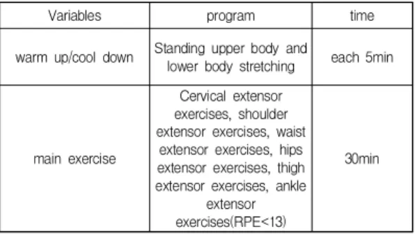 Table  2.  Exercise  program 