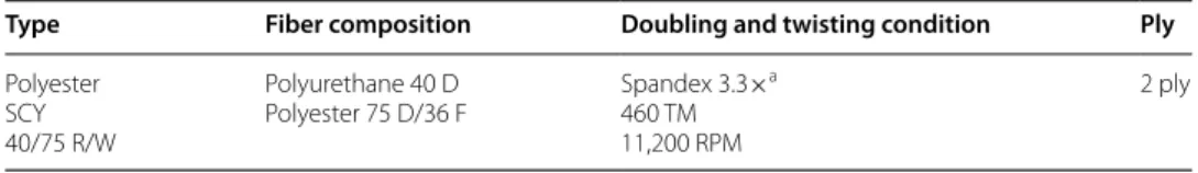 Table 1  Characteristics of yarn in specimen