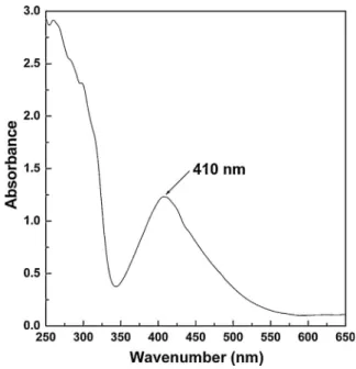Fig. 5 gives a comparative thermal decomposition pattern for (a) SL, (b) 1500 mg/L Ag-SLN, (c) 3000 mg/L Ag-SLN, and (d) 6000 mg/L Ag-SLN