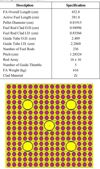 Fig. 2. Spent Fuel Storage Rack in Spent Fuel Storage Pool.