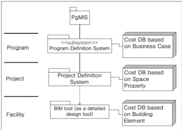 Fig. 2 System interaction schema   