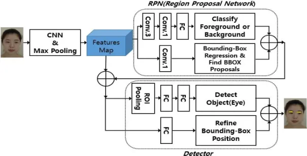 Fig.  2.  Block  diagram  of  the  proposed  method