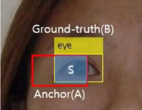 Fig.  3.  Ground-truth  and  anchor  box