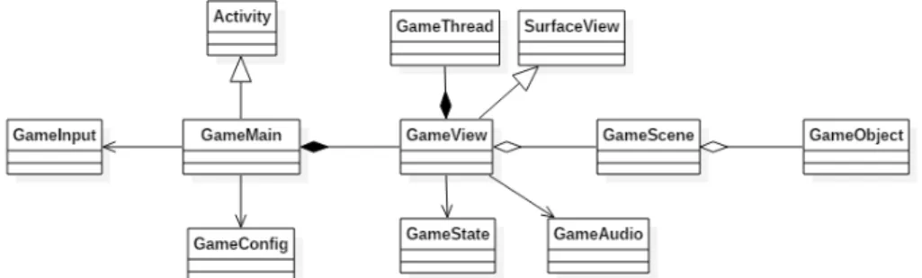 Fig.  8.  An  Example  of  the  2D-based  Android  Game  Framework  Including  Common  Game  Classes