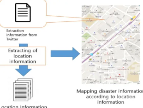 Fig.  4.  Flow  of  mapping