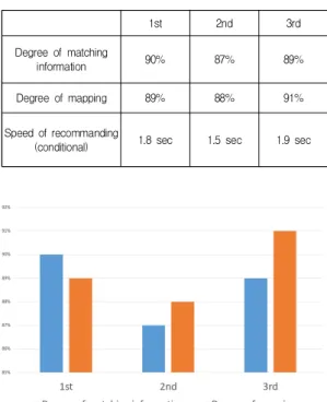 Table  2.  Evaluation  results  2