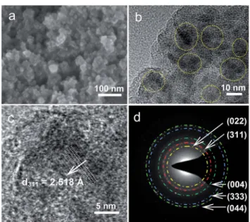 Fig. 2 (a) Rietveld re ﬁnement of the XRD pattern of PC–Fe 3 O 4 (R wp ¼