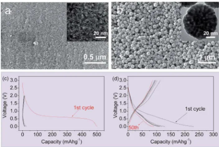 Fig. 5 SEM and inset TEM images of (a) porous carbon and Fe 3 O 4