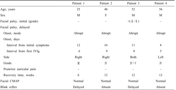 Table 1. Characteristics of demographic and clinical features