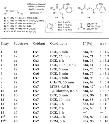 Table 1 A survey of reaction conditions and substrates a