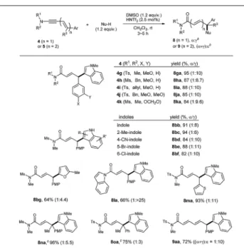 Table 2 Reactions with carbon nucleophiles a