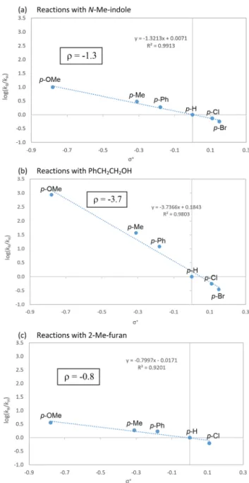 Table 5 Reactions of (di)enynamides with S-, N-nucleophiles a