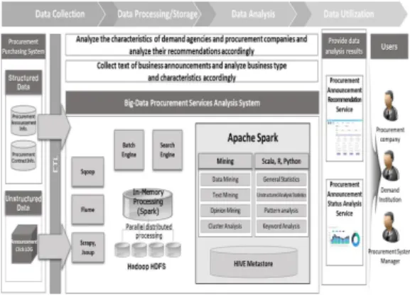 Fig.  3.  Configuring  the  Spark  Framework