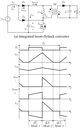 Fig. 2. Integrated boost-flyback converter and theoretical  waveforms. 