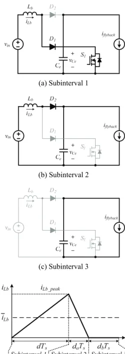Fig. 4 shows the equivalent standalone model of the  internal boost converter and its inductor current under  DCM operation