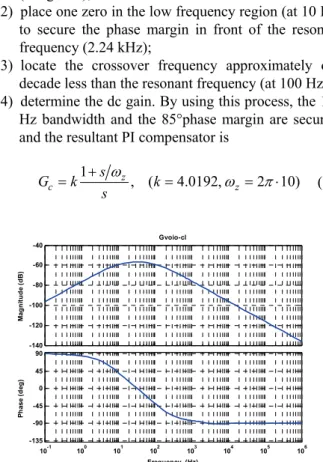 Fig. 8.  Bode plot of the closed-loop output impedance  transfer function.  ˆ ov*ˆovˆdˆoiˆinv