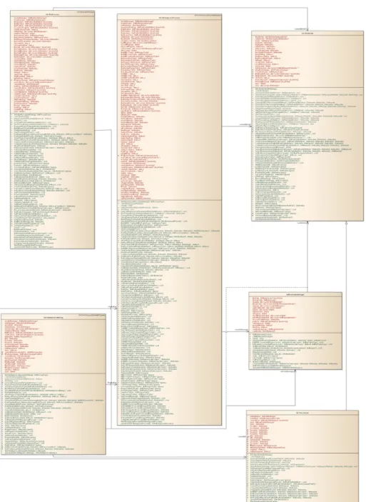 Figure 3. Overview of base classes of Geant4 electromagnetic physics: UML class diagram encompassing base classes for processes and models
