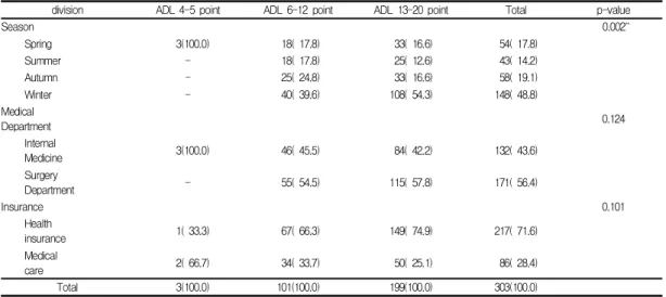 Table  1.  The  general  characteristics  of  Mild  Cognitive  Impairment  patient