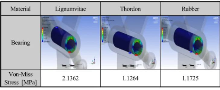 Fig.  1.  Modeling  and  Boundary  Condition