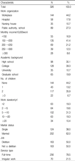 Table  2.  Knowledge  of  Irradiated  Food            (N=326)