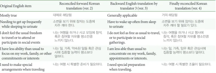 Table 2.  Modified Korean expressions from version 2 after backward translation 