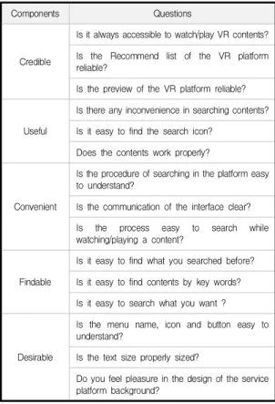 Table  5.  Comparison  of  usability