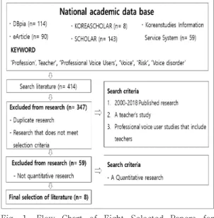Fig.  1.  Flow  Chart  of  Eight  Selected  Papers  for  Analysis