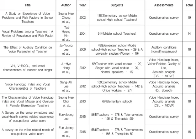 Table  2.  Risk  of  bias 