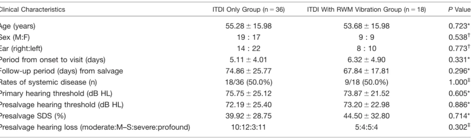 TABLE IV.