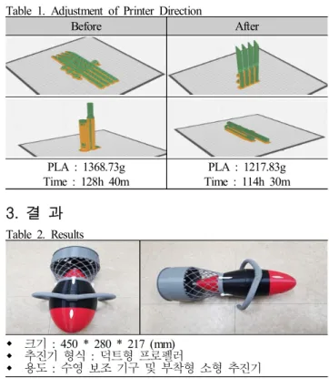 Fig.  1.  Process  of  3D  Modeling