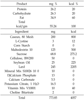 Table  2.  Formulation  of  high-fat  diet