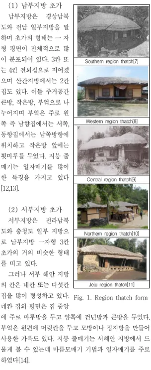 Fig.  1.  Region  thatch  form